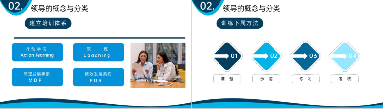 商务蓝色中层管理干部培训领导工作技能提升PPT模板-7