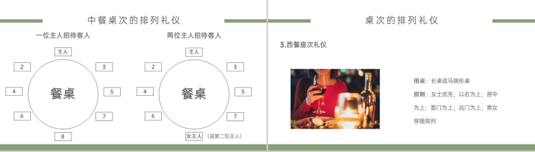 绿色大气宴请礼仪培训座位安排点菜技巧学习PPT模板-8