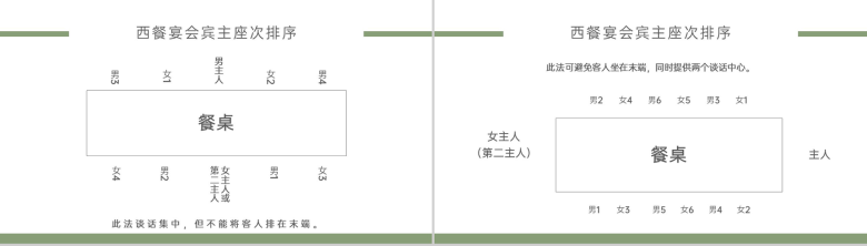 绿色大气宴请礼仪培训座位安排点菜技巧学习PPT模板-9