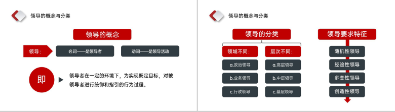 红色商务风企业中层管理领导干部培训学习PPT模板-3