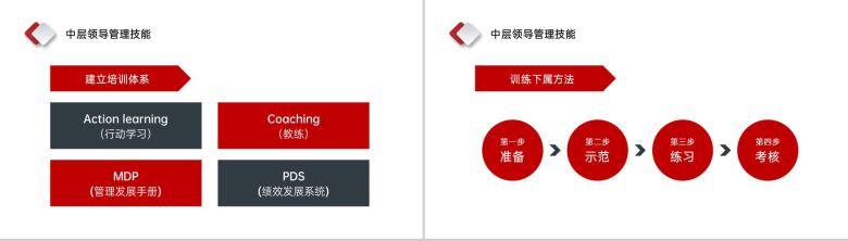 红色商务风企业中层管理领导干部培训学习PPT模板-8