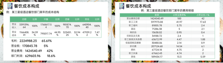 绿色简洁餐饮培训成本控制管理分析方案PPT模板-5