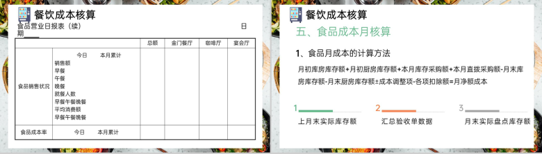 绿色简洁餐饮培训成本控制管理分析方案PPT模板-11