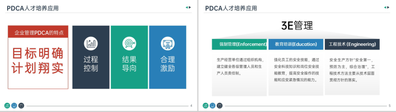 公司员工技能提升PDCA在职场中的应用培训PPT模板-3