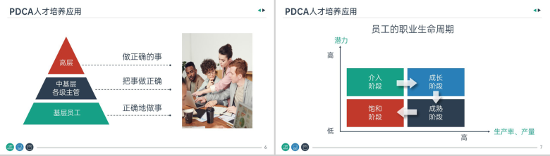 公司员工技能提升PDCA在职场中的应用培训PPT模板-4