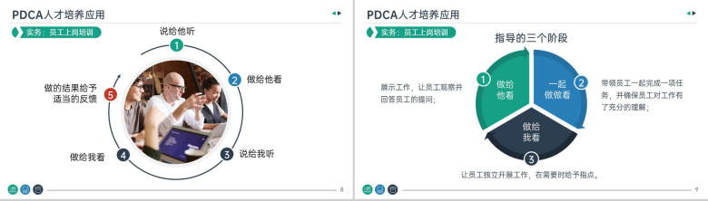 公司员工技能提升PDCA在职场中的应用培训PPT模板-5