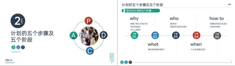 公司员工技能提升PDCA在职场中的应用培训PPT模板-6