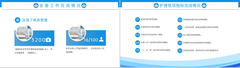 蓝色简约医院护理工作汇报总结述职报告演讲PPT模板-4