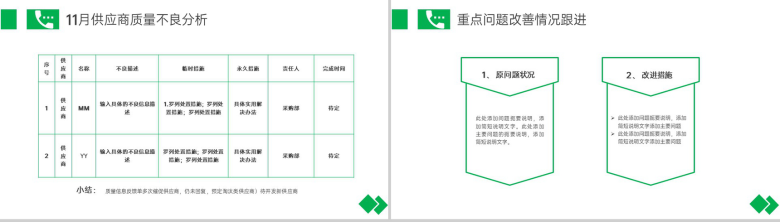 绿色商务风公司月度质量例会工作总结汇报PPT模板-10