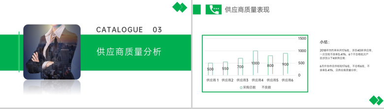 绿色商务风公司月度质量例会工作总结汇报PPT模板-9