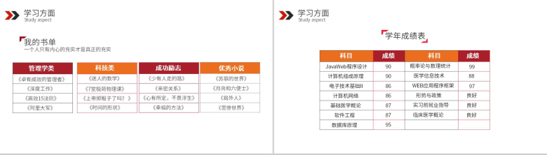 红色商务风大学国家奖学金申请答辩自我介绍PPT模板-6