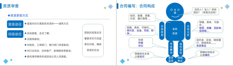 蓝色企业法务培训之合同管理法制人员基本要求PPT模板-7