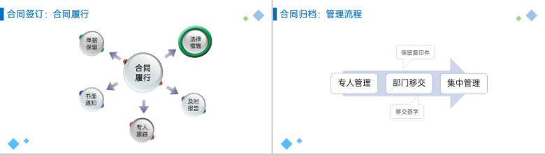 蓝色企业法务培训之合同管理法制人员基本要求PPT模板-12