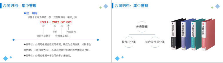 蓝色企业法务培训之合同管理法制人员基本要求PPT模板-13