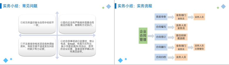 蓝色企业法务培训之合同管理法制人员基本要求PPT模板-15