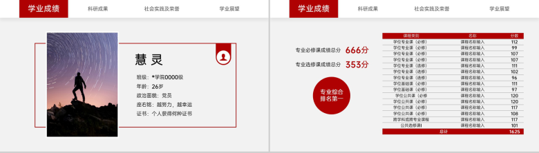 红色简约研究生国家奖学金答辩荣誉展示PPT模板-3