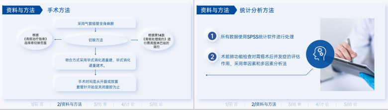 简洁蓝色医学生临床医学毕业答辩研究过程PPT模板-6