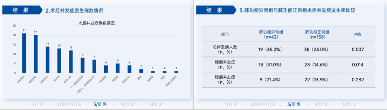 简洁蓝色医学生临床医学毕业答辩研究过程PPT模板-8