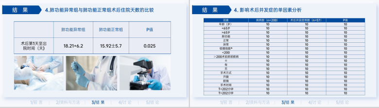 简洁蓝色医学生临床医学毕业答辩研究过程PPT模板-9