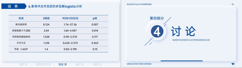 简洁蓝色医学生临床医学毕业答辩研究过程PPT模板-10