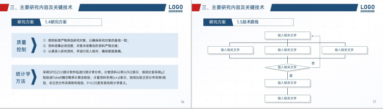 蓝色简约医学课题申报答辩研究目标及过程PPT模板-9