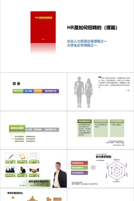 实用简约HR员工招聘礼仪培训PPT模板