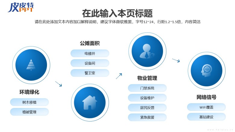 4项版式