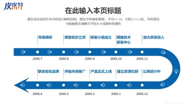 发展历程(时间轴)