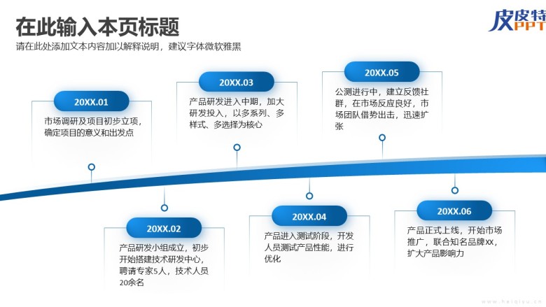 发展历程(时间轴)