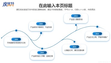 发展历程(时间轴)