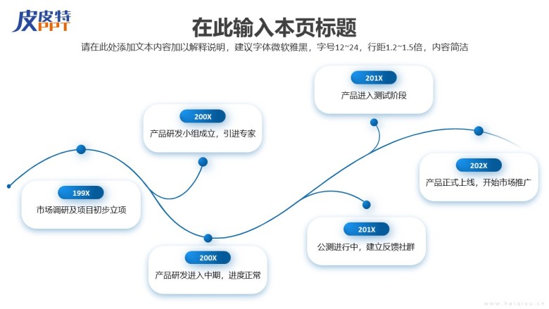 发展历程(时间轴)