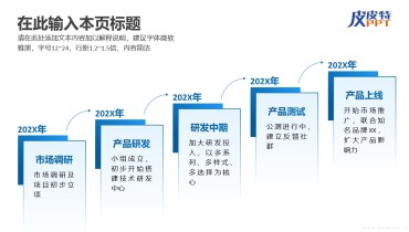 发展历程(时间轴)