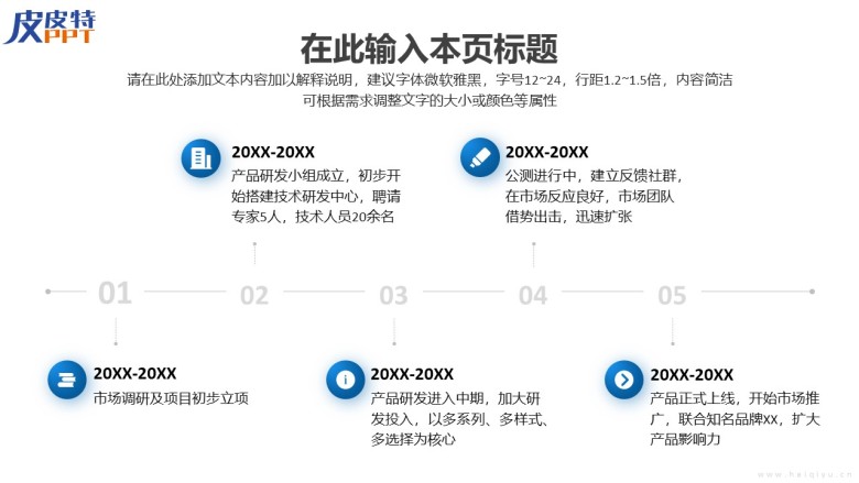 发展历程(时间轴)