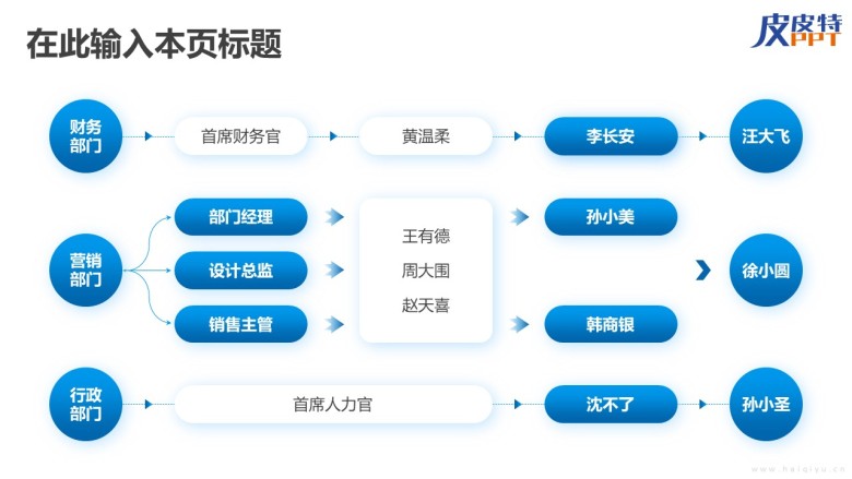 组织架构图