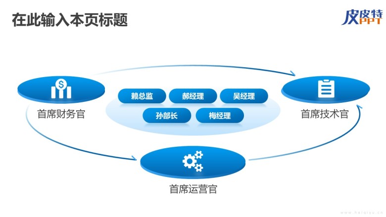 组织架构图