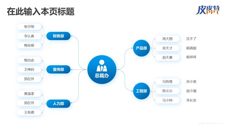 组织架构图