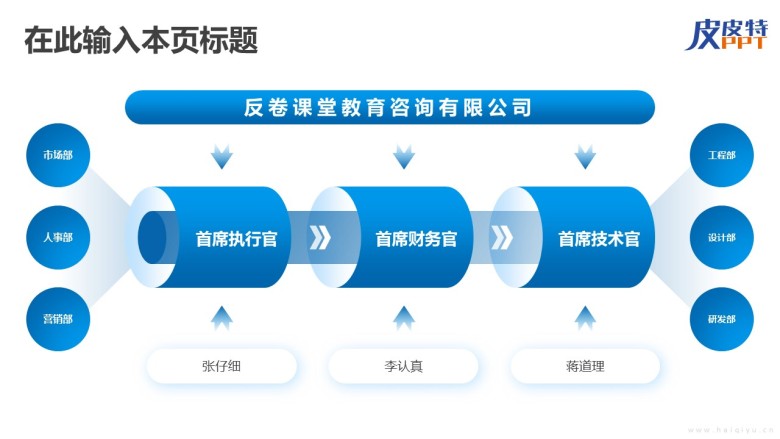 组织架构图