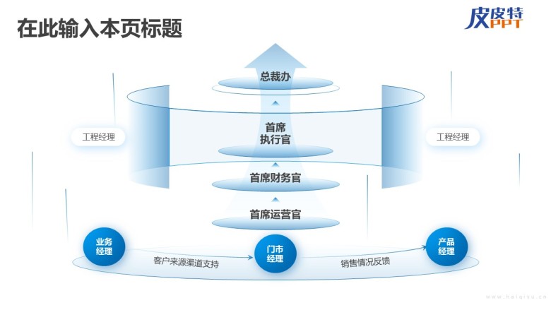 组织架构图