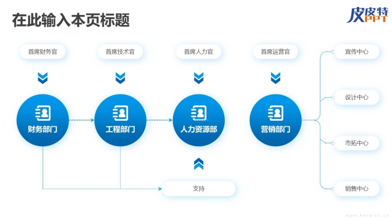 组织架构图