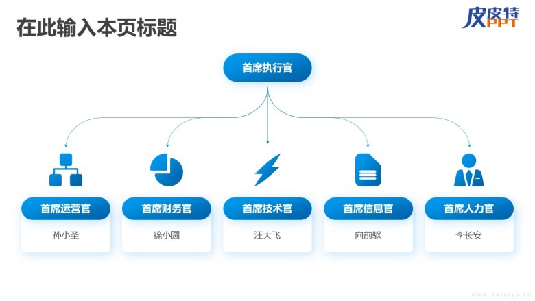 组织架构图