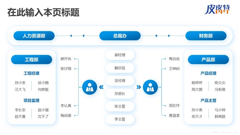 组织架构图