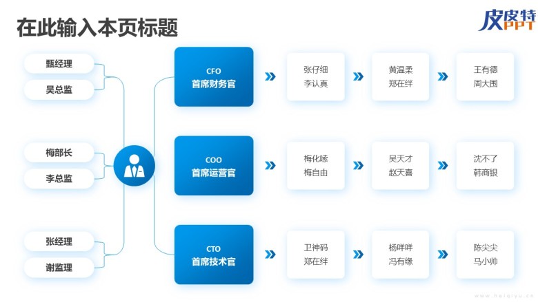 组织架构图