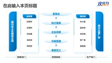 组织架构图