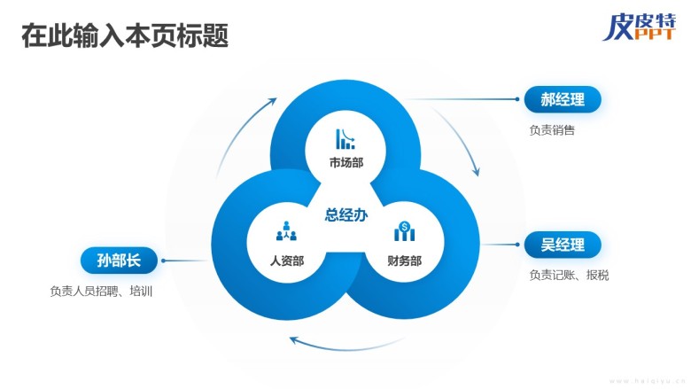 组织架构图