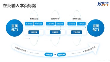 组织架构图