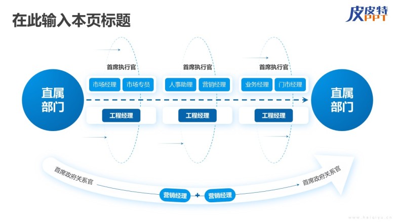 组织架构图