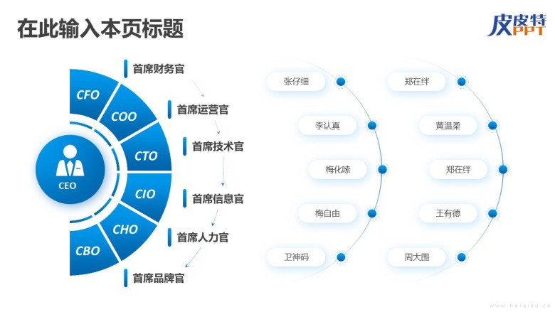 组织架构图