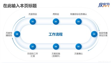 组织架构图