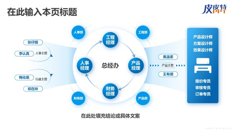 组织架构图