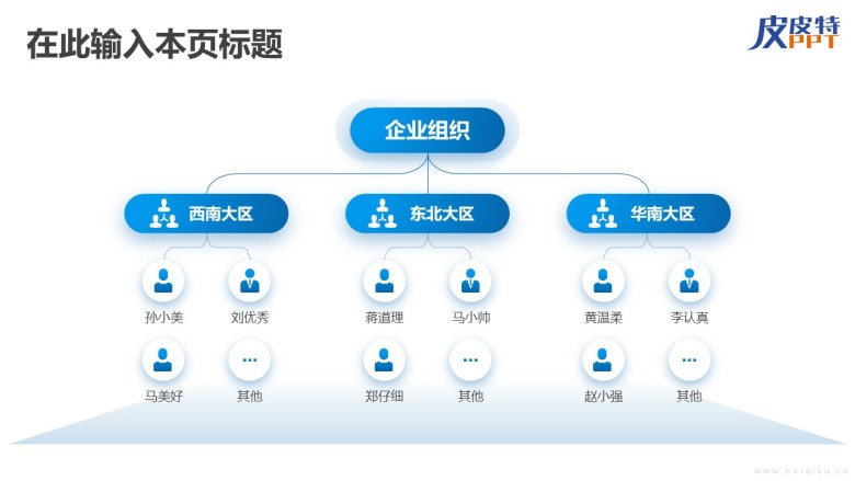 组织架构图